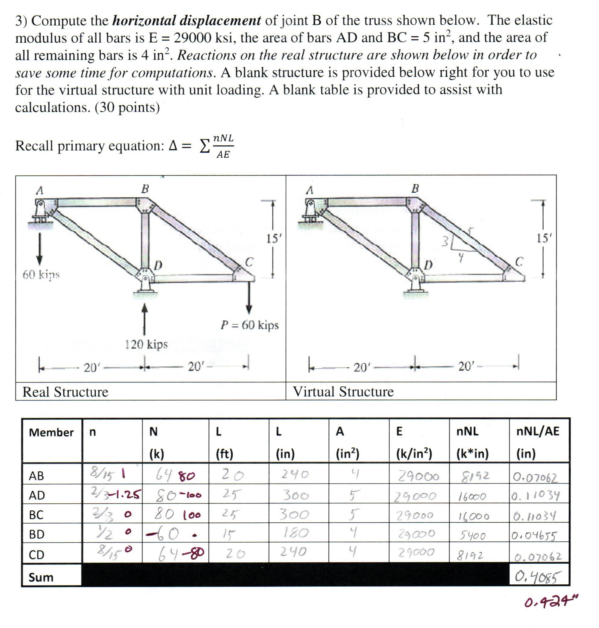 Solved 3) Compute the horizontal displacement of joint B of | Chegg.com