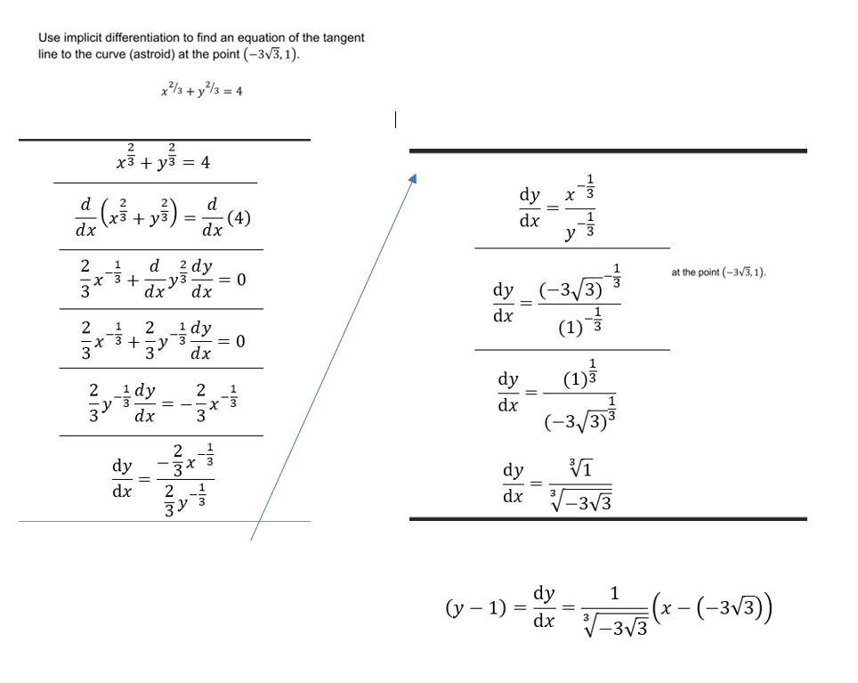 Solved Hi, below is my proof and answer for the derivative | Chegg.com