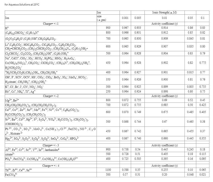 how-to-calculate-the-ph-of-a-weak-base-solution-chemistry-study