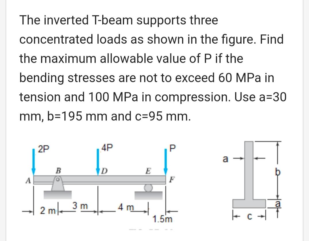 Solved The inverted T-beam supports three concentrated loads | Chegg.com