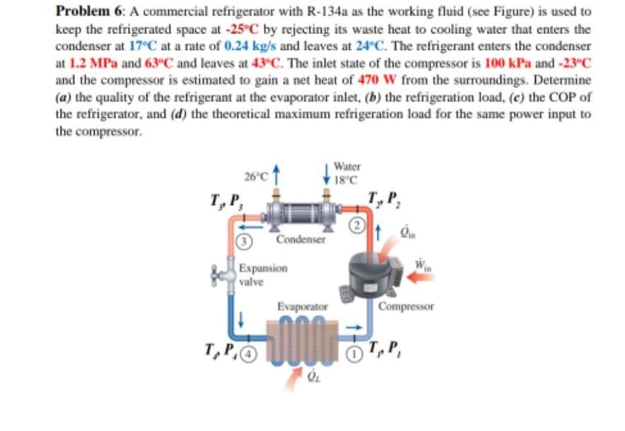 Solved Problem 6: A commercial refrigerator with R-134a as | Chegg.com