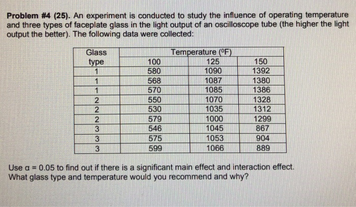Solved Problem #4 (25). An experiment is conducted to study | Chegg.com