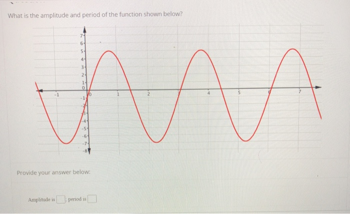 solved-what-is-the-amplitude-and-period-of-the-function-chegg