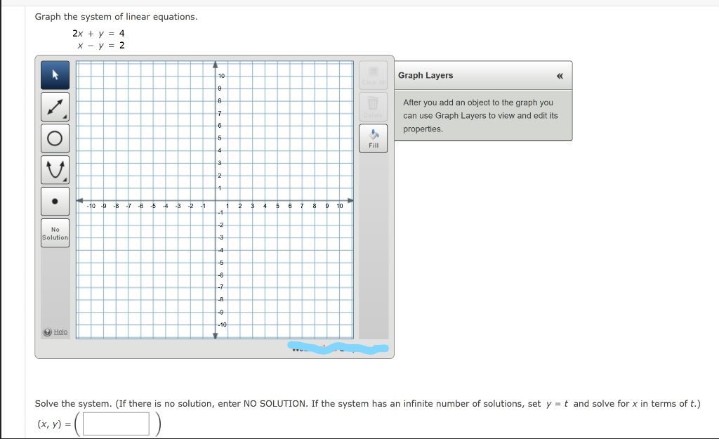 Solved Graph The System Of Linear Equations 2x Y 4 X Chegg Com