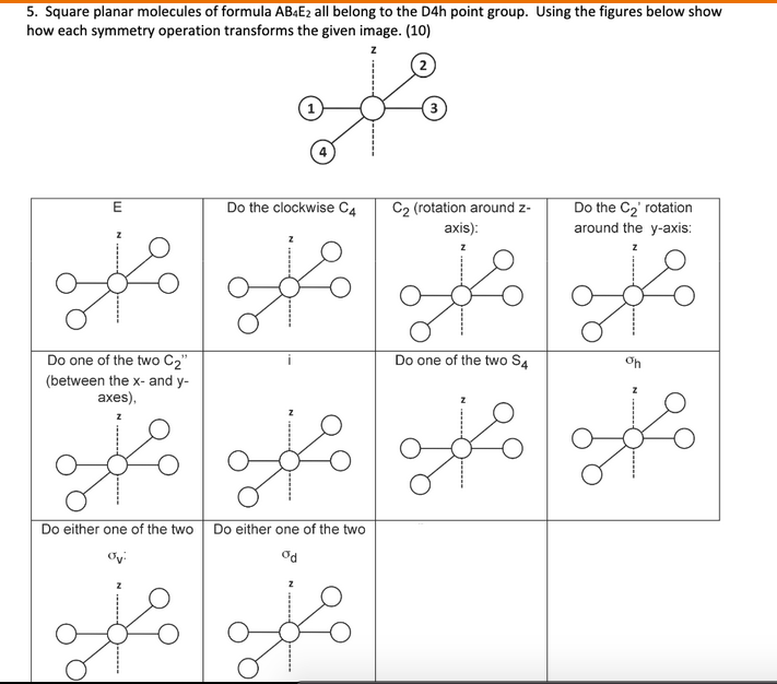 vsepr-summary-chart