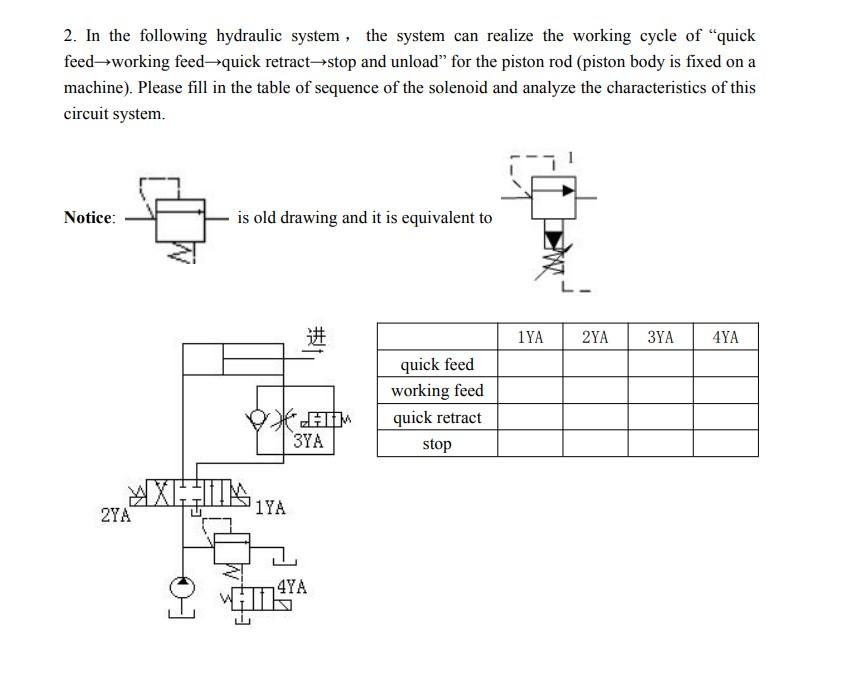 Solved 2. In the following hydraulic system, the system can | Chegg.com