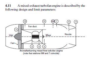 Solved 4.11 A Mixed-exhaust Turbofan Engine Is Described By | Chegg.com