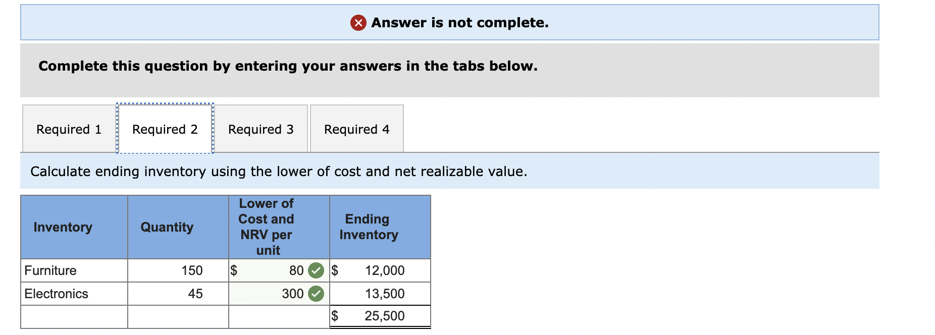 Solved Office Furnishings reports inventory using the lower