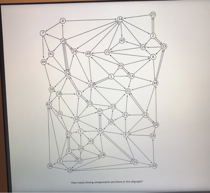 Solved C Programming Assignment Write A Program To Chegg Com