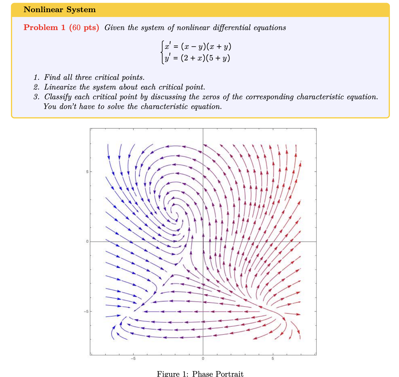 Solved Problem 1 (60 pts) Given the system of nonlinear | Chegg.com