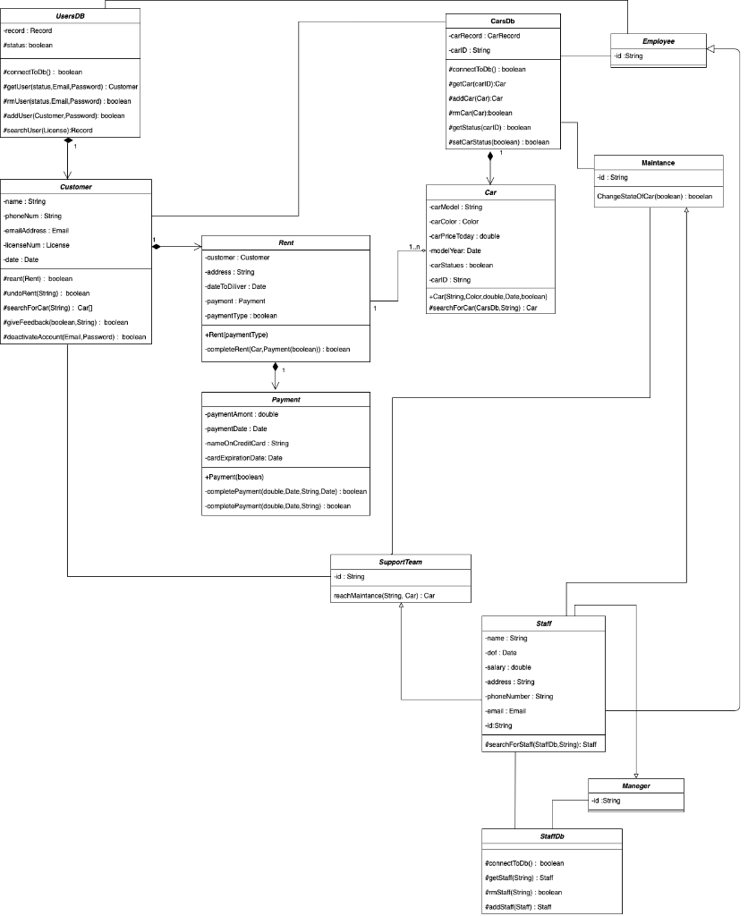 Solved Draw an OBJECT diagram for this DETAILED | Chegg.com