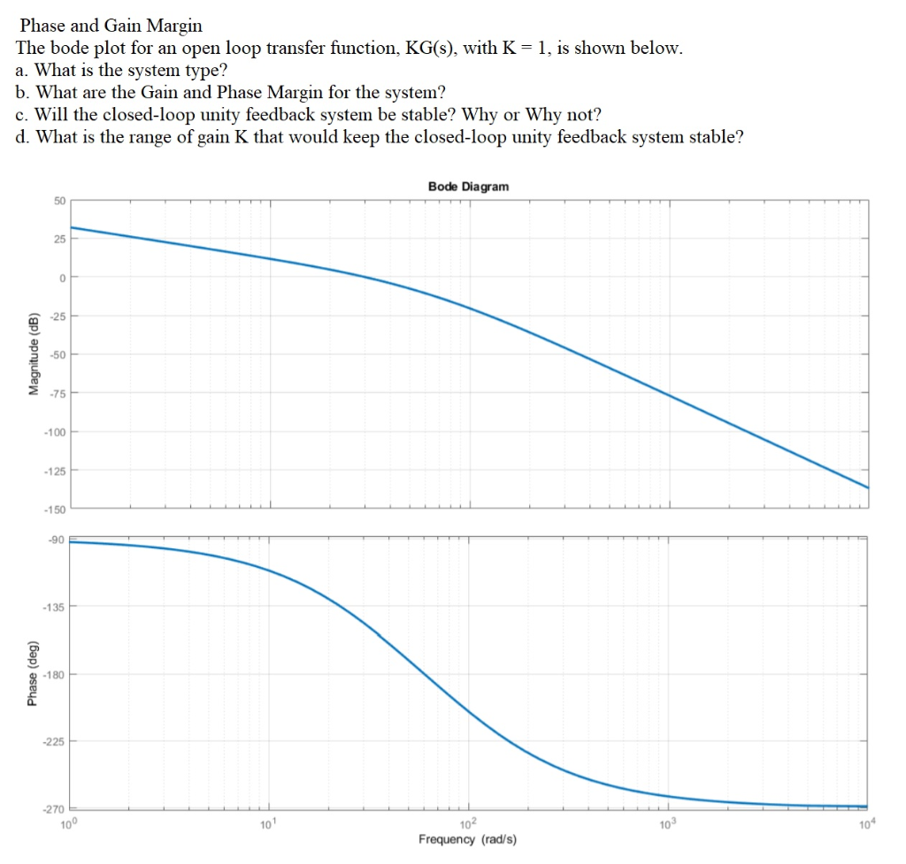 solved-phase-and-gain-margin-the-bode-plot-for-an-open-loop-chegg