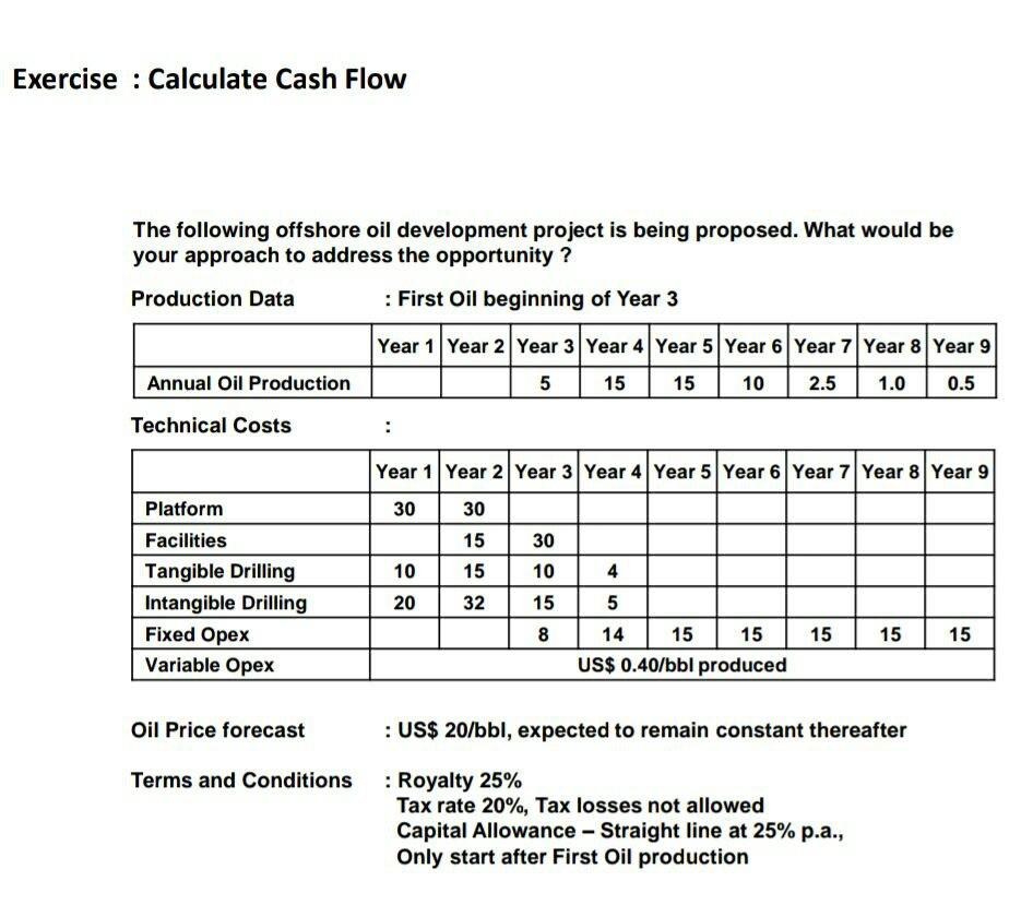 Exercise : Calculate Cash Flow The Following Offshore | Chegg.com