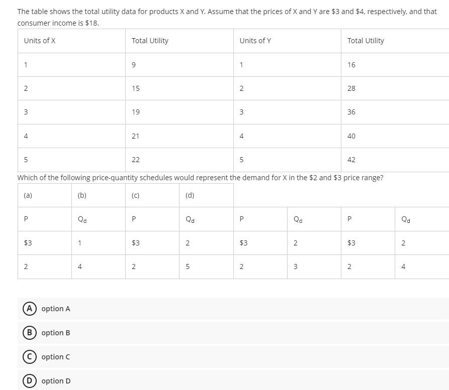 Solved The table shows the total utility data for products X | Chegg.com