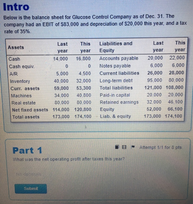 solved-intro-below-is-the-balance-sheet-for-glucose-control-chegg