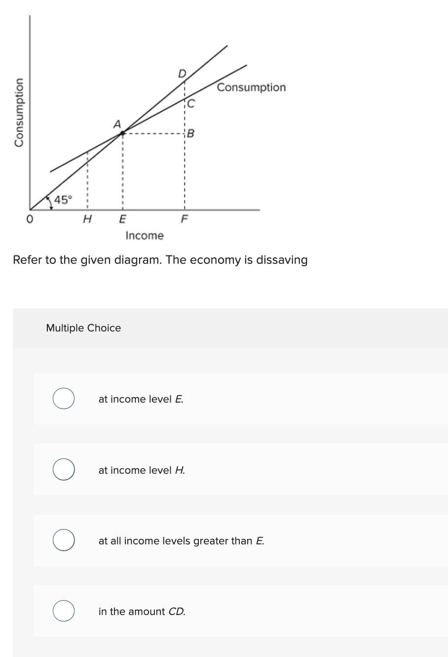 Refer to the given diagram. The economy is dissaving
Multiple Choice
at income level \( E \).
at income level \( H \).
at all