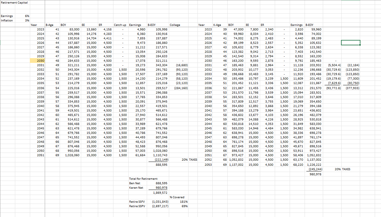 Solved Excel SpreadsheetBen and Karen want to understand the | Chegg.com