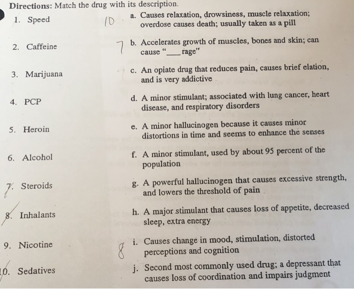 Solved Directions: Match the drug with its description. a. | Chegg.com