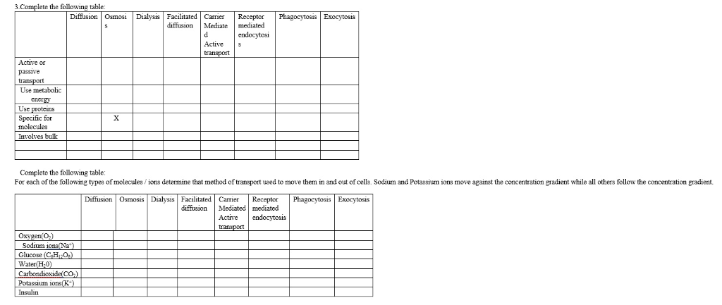 Solved Please help me fill in the blanks on the following | Chegg.com