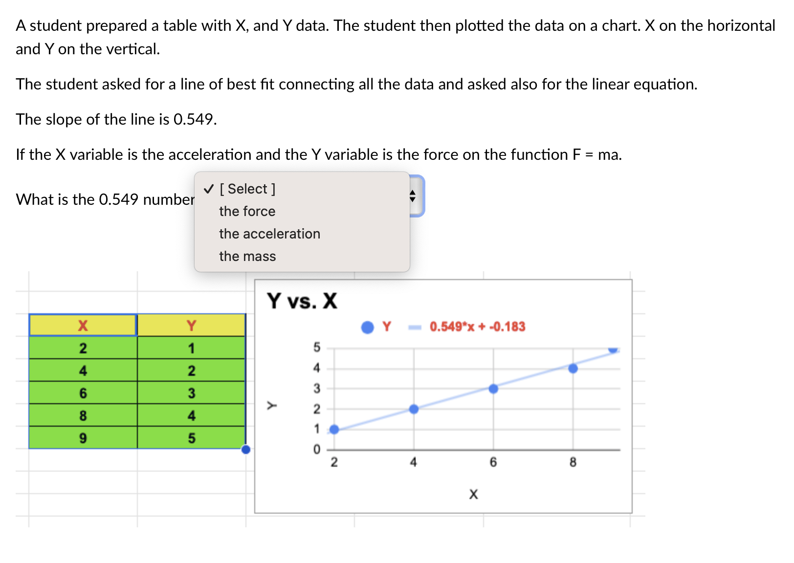 Solved a student prepared a table with x and y data the chegg