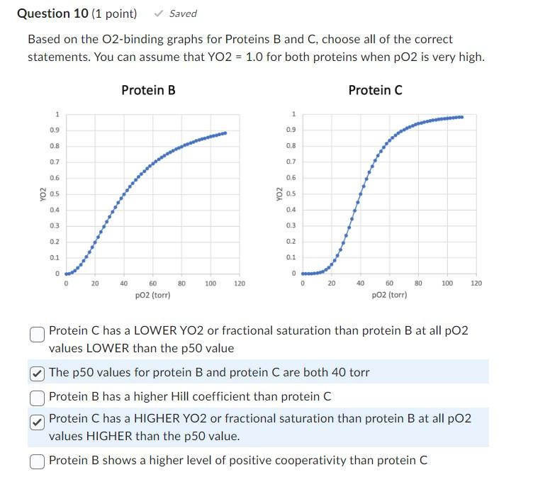 solved-based-on-the-o2-binding-graphs-for-proteins-b-and-c-chegg