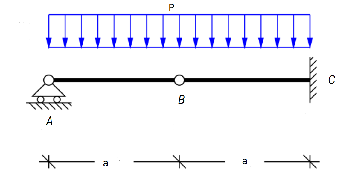 Solved Find and draw shear force, bending moment and neutral