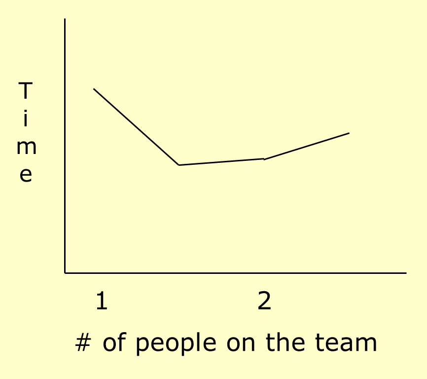 Solved 1) In an iterative (agile) PMLC model such as | Chegg.com