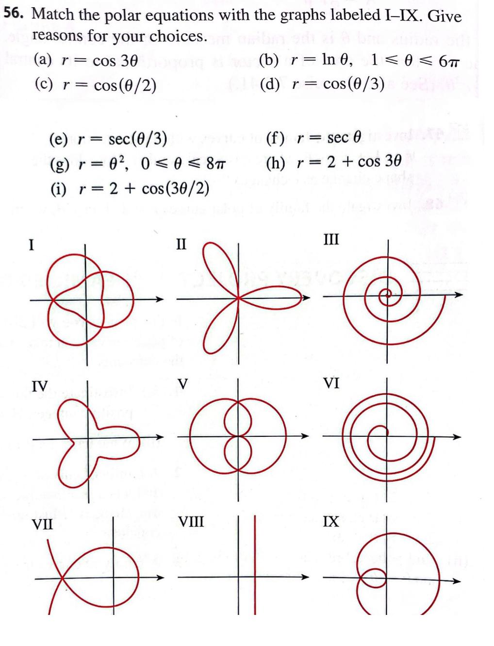 Solved Match the polar equations with the graphs labeled I | Chegg.com