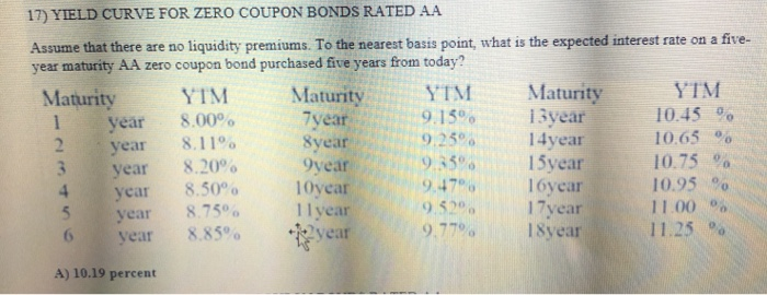 17) YIELD CURVE FOR ZERO COUPON BONDS RATED AA Assume | Chegg.com