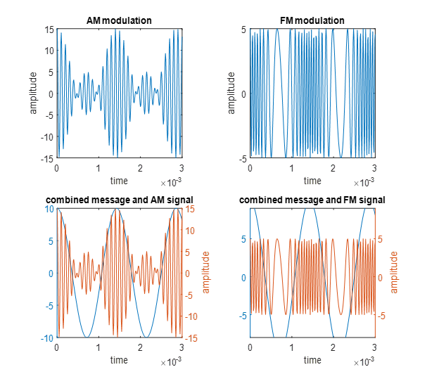 Solved Question 1. Select the correct statement regarding | Chegg.com