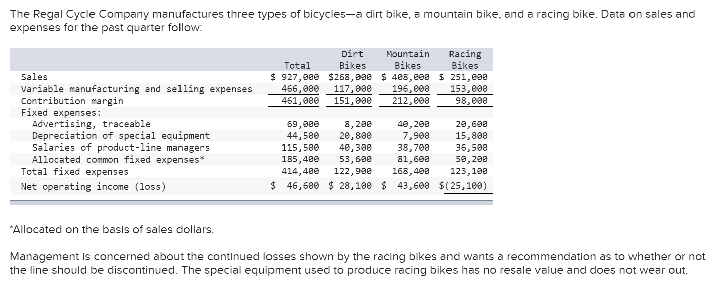 Solved The Regal Cycle Company manufactures three types of | Chegg.com