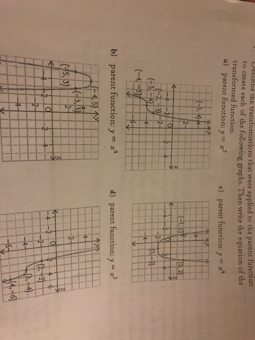 Solved Describe the transformations that were applied to the | Chegg.com