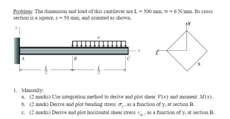 Solved Problem The Dimension And Load Of This Cantilever Chegg Com