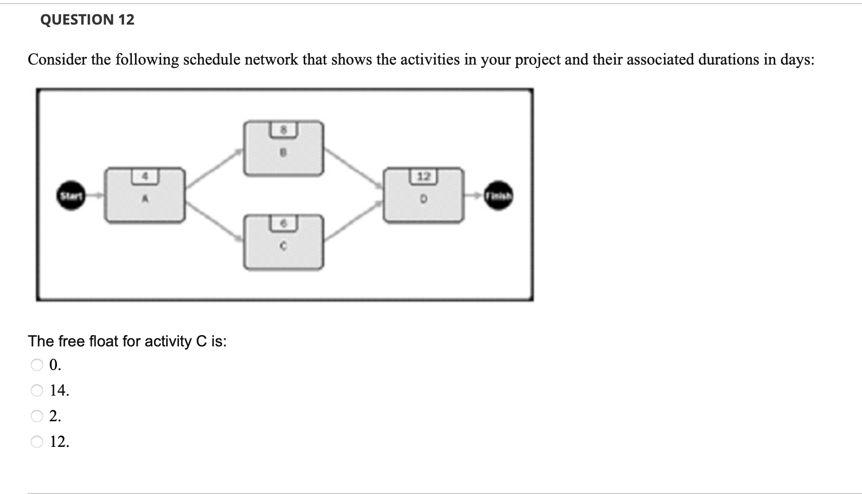 Solved Consider The Following Schedule Network That Shows | Chegg.com