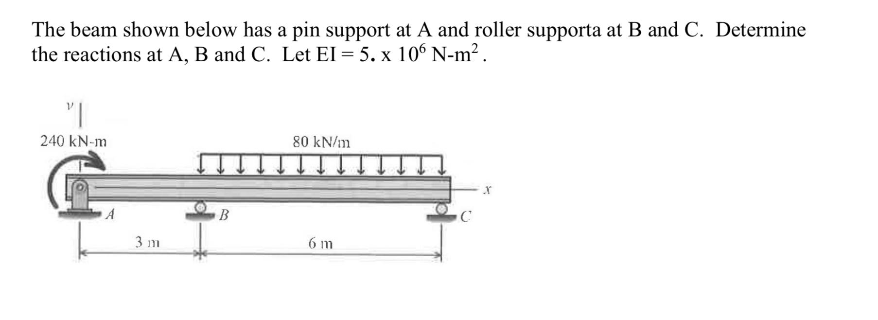 Solved The Beam Shown Below Has A Pin Support At A And | Chegg.com