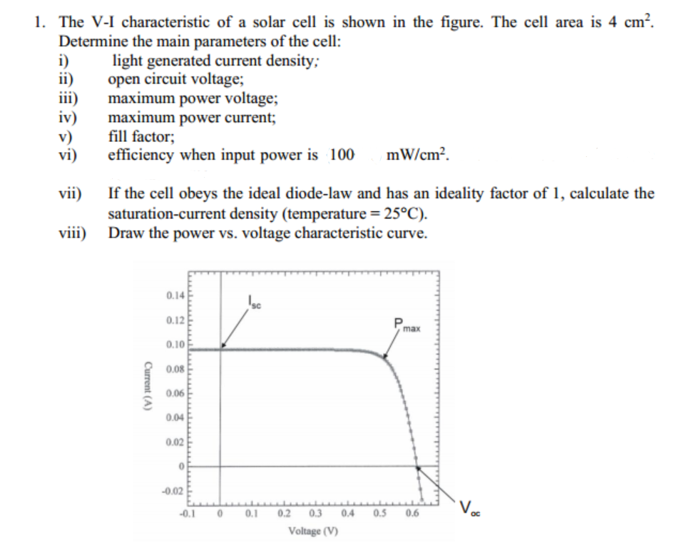 Solved 1. The V-I characteristic of a solar cell is shown in | Chegg.com