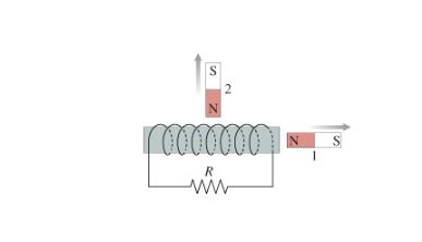 Solved Is there an induced current as magnet 1 is moved away | Chegg.com