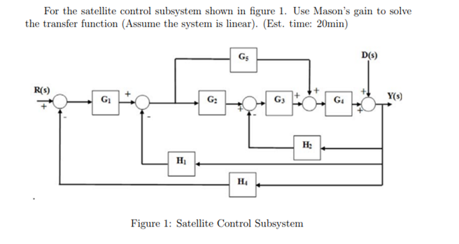 Solved For the satellite control subsystem shown in figure | Chegg.com