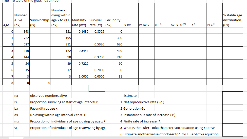Solved Complete the table | Chegg.com