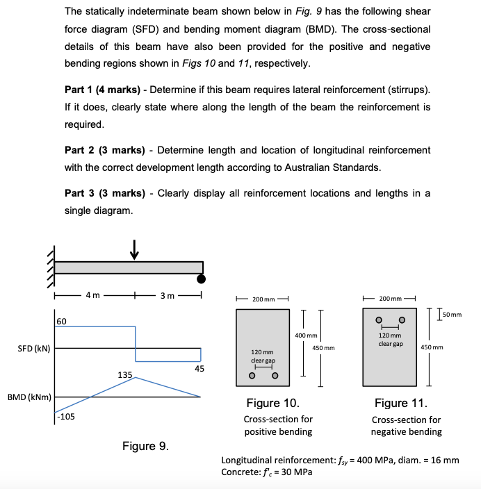 The statically indeterminate beam shown below in Fig. | Chegg.com