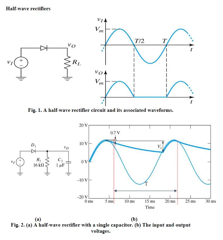 Solved Half-wave rectifiers Vm T/2 T, vo + VI RL νο, Vm Fig. | Chegg.com