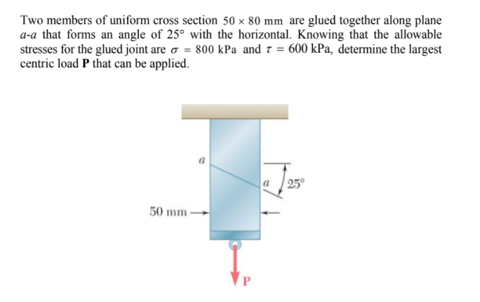 Two members of uniform cross section \( 50 \times 80 \mathrm{~mm} \) are glued together along plane \( a-a \) that forms an a