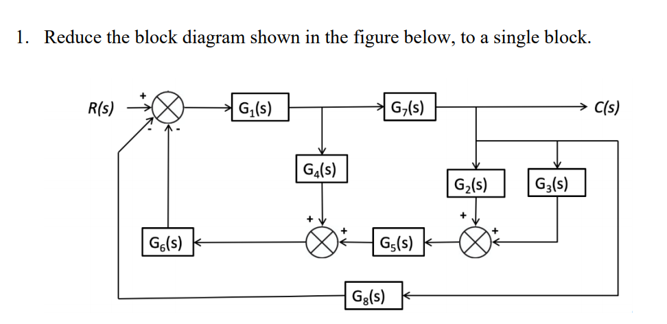 Solved 1. Reduce the block diagram shown in the figure | Chegg.com