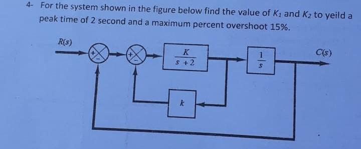 Solved 4. For the system shown in the figure below find the | Chegg.com