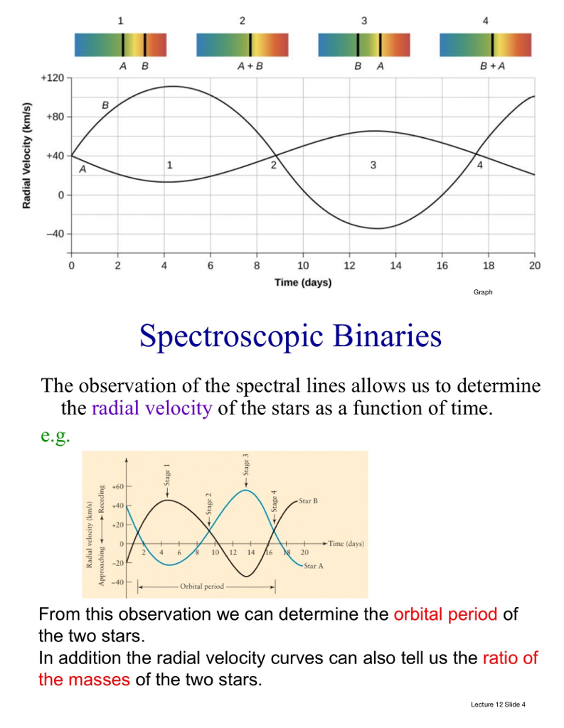 Solved Spectral Analysis Of An Eclipsing Spectroscopic | Chegg.com