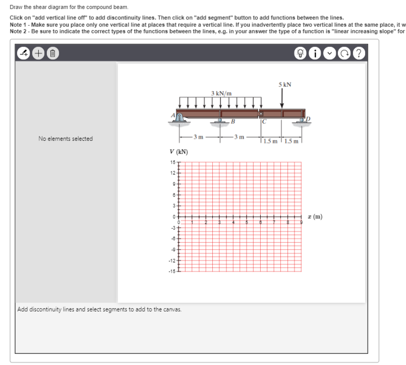 Solved Draw the shear diagram for the compound beam. Click | Chegg.com