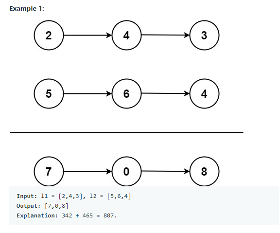 Solved In Assembly Language; Write down the code of 