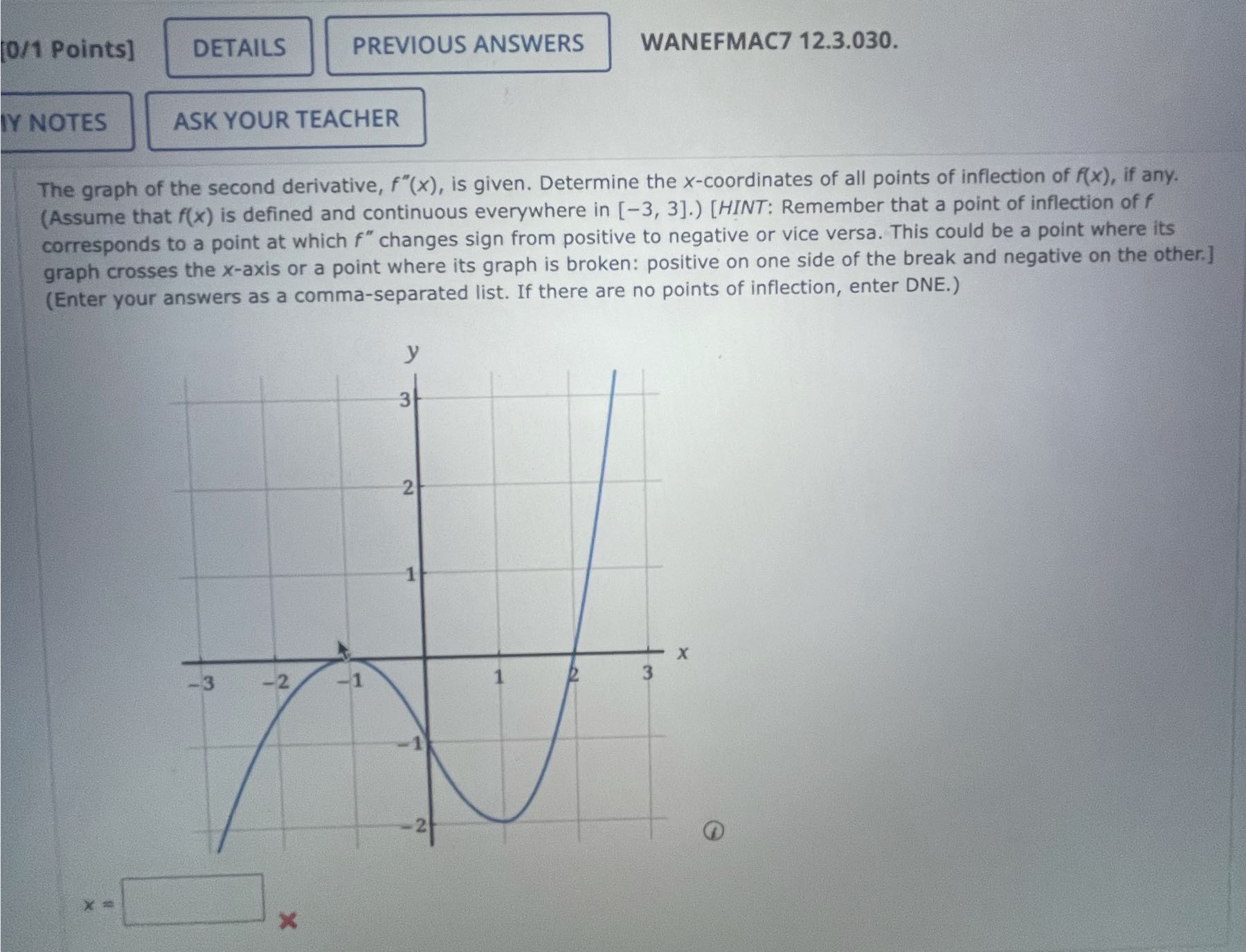 Solved The Graph Of The Second Derivative F′′ X Is Given