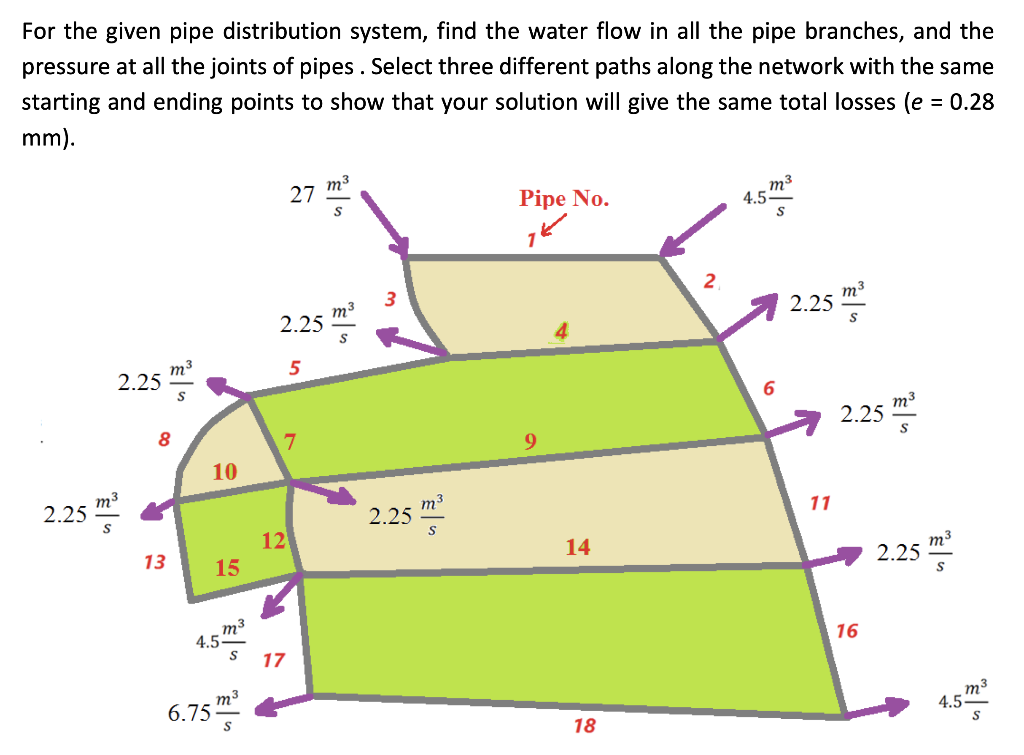 For the given pipe distribution system, find the | Chegg.com