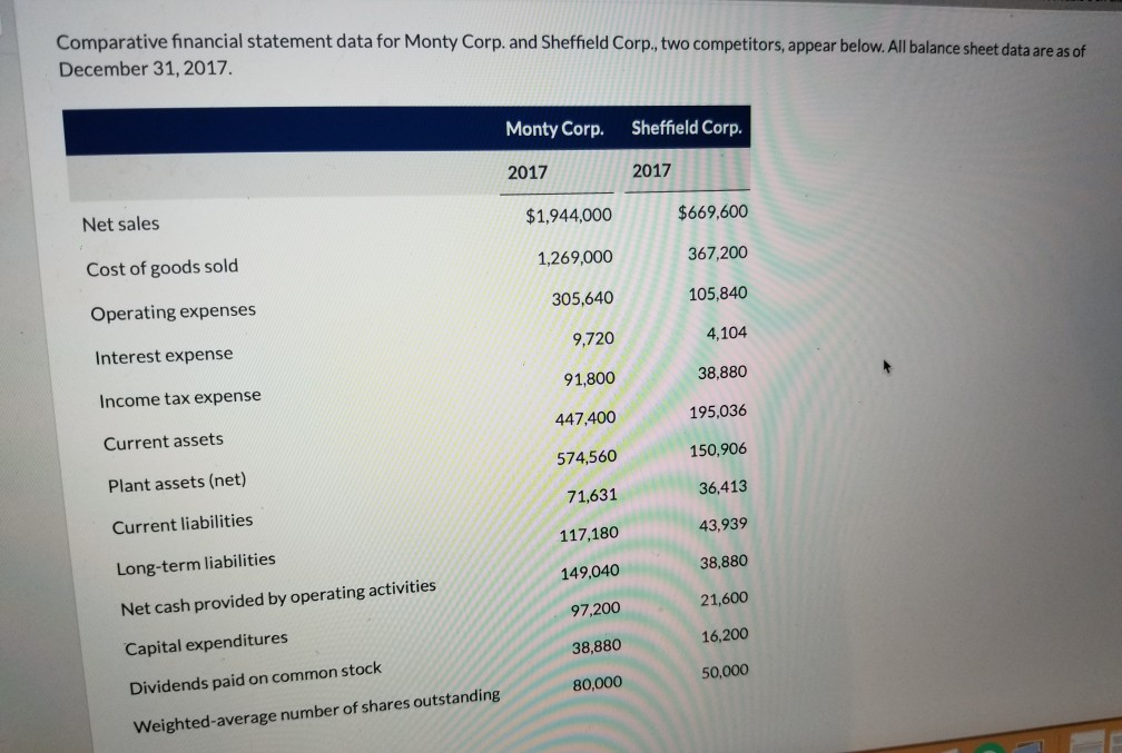 Solved Comparative Financial Statement Data For Monty Corp Chegg